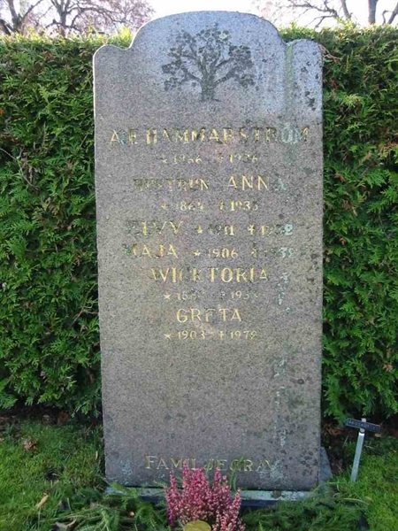 Grave number: KV D 58a-59c