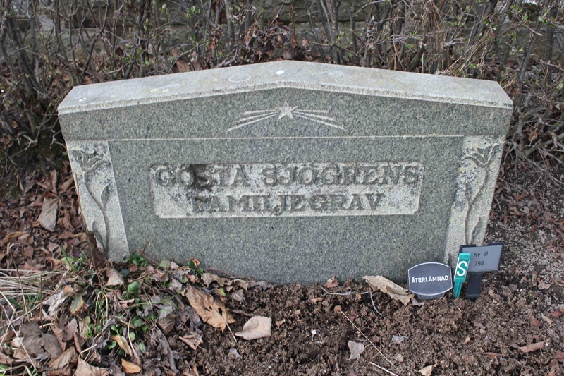 Grave number: BOL Ö   796